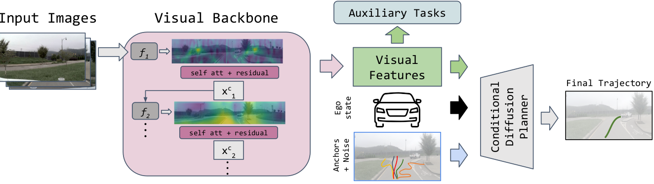PRIX Architecture Diagram